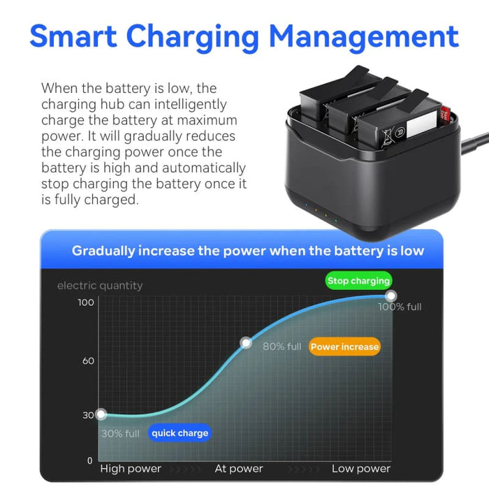 Triple Battery Charging Hub for DJI Osmo Action 5 Pro - Chargers & Charging Accessories