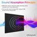 Xtreme Xccessories 12pc Acoustic Pyramid Home Studio Sound Proof Foam Panels 30cm x30cm